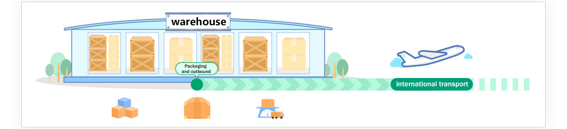 Official illustration of warehouse packing and international dispatch